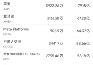 6月25日美股成交额前20：英伟达创历史新高，机构料市值6万亿美元