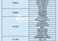 上市券商领军人物领导力TOP榜丨行业数据评价全景图：申万宏源张剑总得分第十八 部分业务利润率表现影响分数