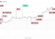 A股全线翻红，为什么说今天的“强修复”很重要