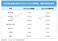 速冻披萨攻上中国人餐桌，还有多少关要过？