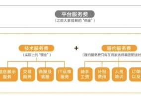 京东进攻美团，和以往外卖大战有什么不一样？