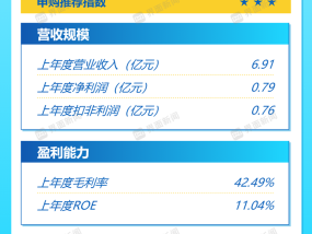 5月7日打新早报|色谱分离纯化设备龙头汉邦科技，值得申购吗？