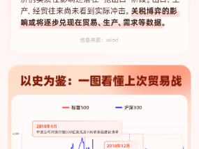 中美日内瓦经贸会谈联合声明公布，后市影响几何？