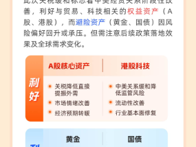 关税调整“划重点”哪些方向受影响？